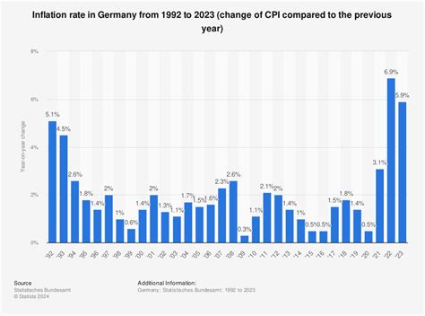 inflationsrate deutschland 2024